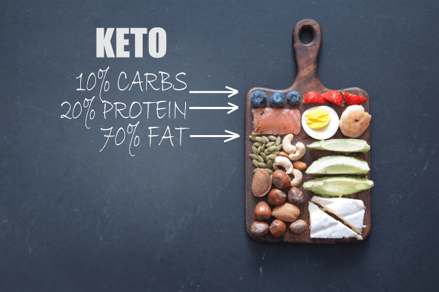paleo diet vs keto